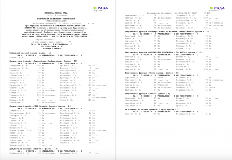 Файл:Поіменне Іллєнка 30 під знос.png